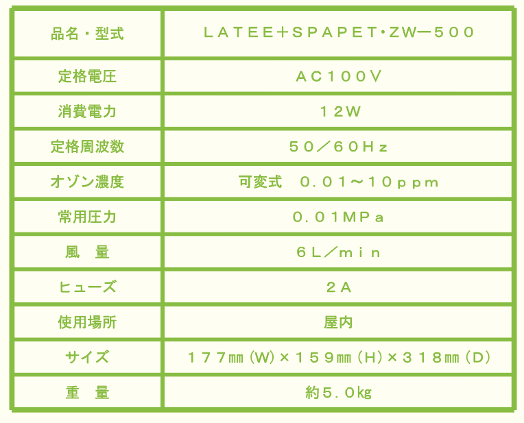 規格表